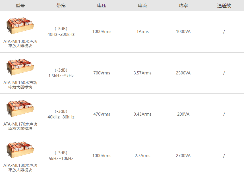 ATA-ML系列水聲功率放大器模塊指標參數