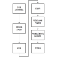 水聲功率放大器在波導環境下矢量/聲壓嵌套陣輻射噪聲中的應用